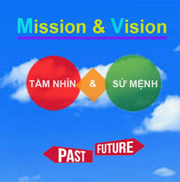 Tầm nhìn & Sứ mệnh